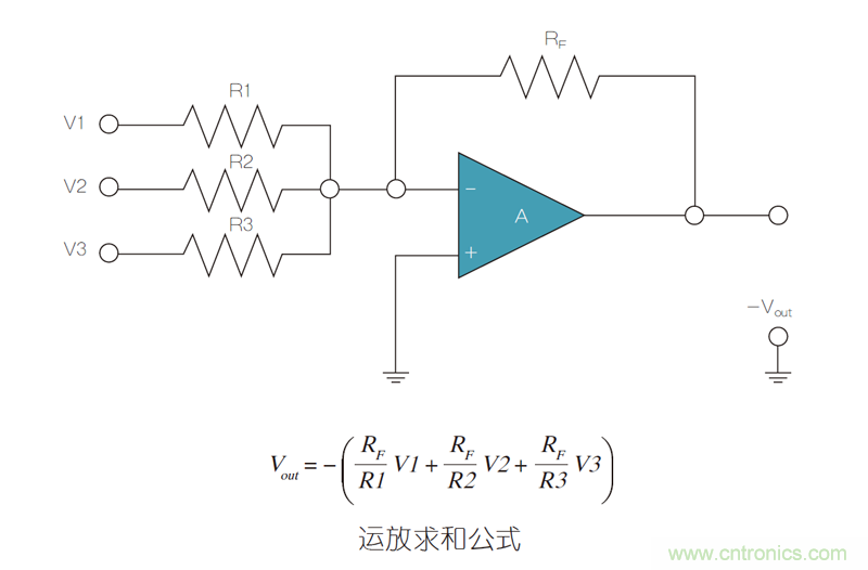 運放電路超高精度電阻使用：匹配和穩(wěn)定的重要性