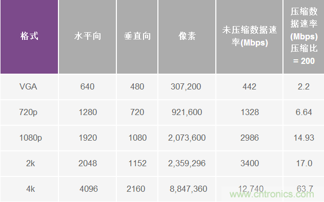 無人飛行器應(yīng)用中基于SDR的高分辨率、低延遲視頻傳輸