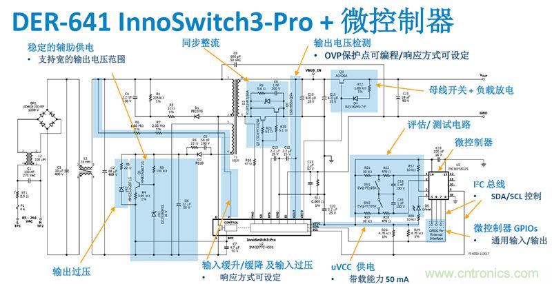 顛覆傳統電源生產模式，一個設計即可實現多種輸出規(guī)格