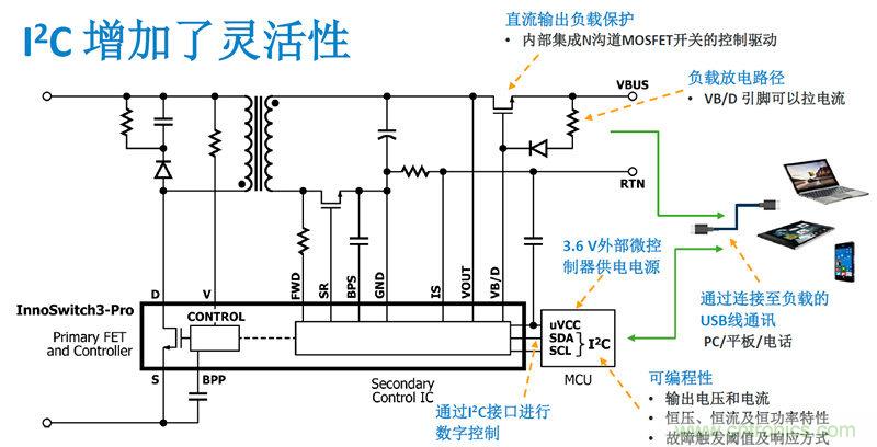 顛覆傳統電源生產模式，一個設計即可實現多種輸出規(guī)格