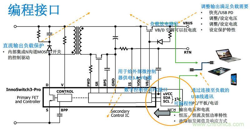 顛覆傳統電源生產模式，一個設計即可實現多種輸出規(guī)格