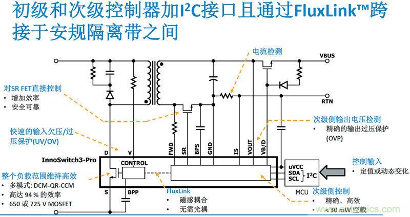 顛覆傳統電源生產模式，一個設計即可實現多種輸出規(guī)格