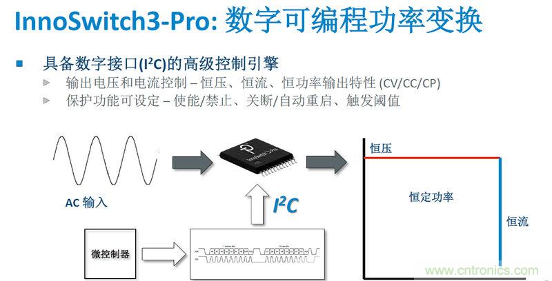 顛覆傳統(tǒng)電源生產(chǎn)模式，一個(gè)設(shè)計(jì)即可實(shí)現(xiàn)多種輸出規(guī)格