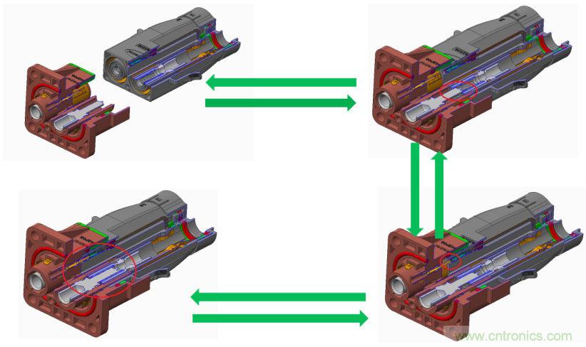 安費諾：車用連接器的安全創(chuàng)新應用方案