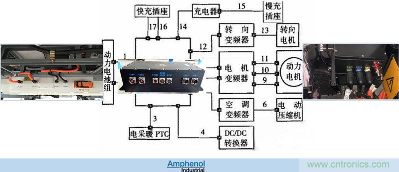 安費諾：車用連接器的安全創(chuàng)新應用方案