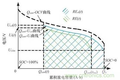 詳解電動(dòng)汽車BMS的關(guān)鍵技術(shù)