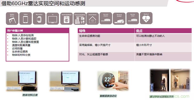 除了汽車，這么多應用都盯上了毫米波雷達！