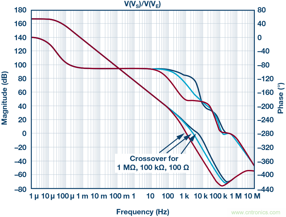 為什么要在 MOSFET 柵極前面放一個 100 Ω 電阻？