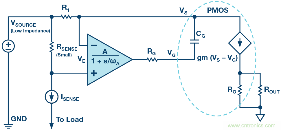 為什么要在 MOSFET 柵極前面放一個 100 Ω 電阻？