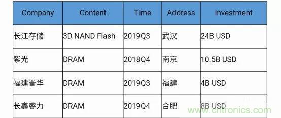 若美國全面禁售芯片，中國武器裝備會不會癱瘓？看完此文你就懂了