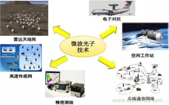 微波和光纖通信技術如何讓你的通訊更通暢