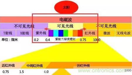 微波和光纖通信技術如何讓你的通訊更通暢