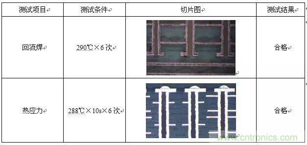 一種高頻微波高密度互連板制作技術(shù)研究