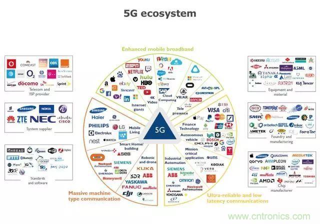 5G正在改變?nèi)蛏漕l前端技術的發(fā)展景觀