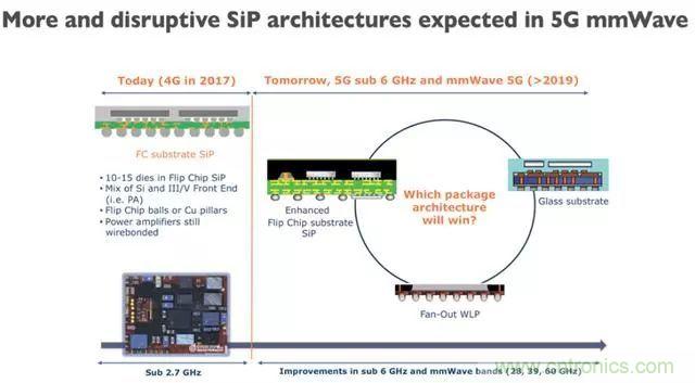 5G正在改變?nèi)蛏漕l前端技術的發(fā)展景觀