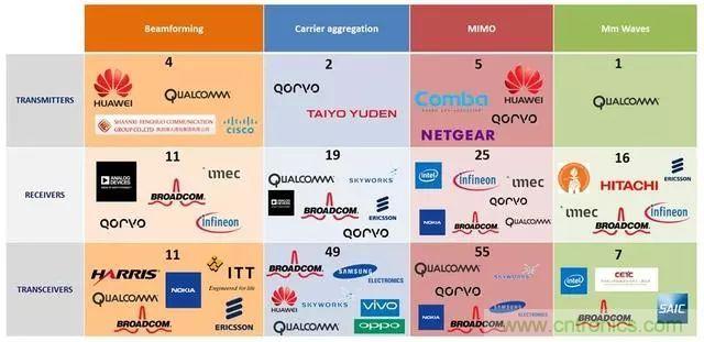 5G正在改變?nèi)蛏漕l前端技術的發(fā)展景觀