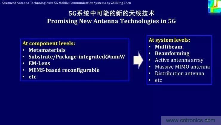 解析未來天線技術(shù)與5G移動通信