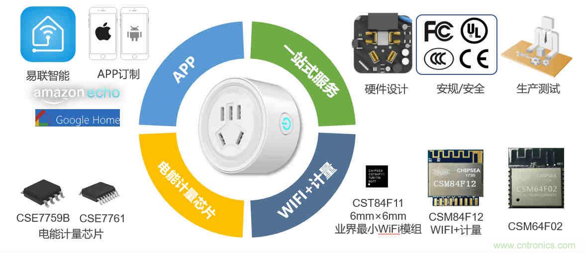 芯海科技推出全新智能計量模組，業(yè)界體積最小