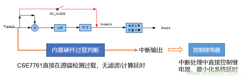 芯海科技推出全新智能計量模組，業(yè)界體積最小