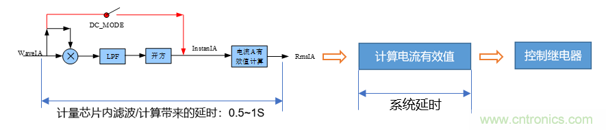 芯?？萍纪瞥鋈轮悄苡嬃磕＝M，業(yè)界體積最小