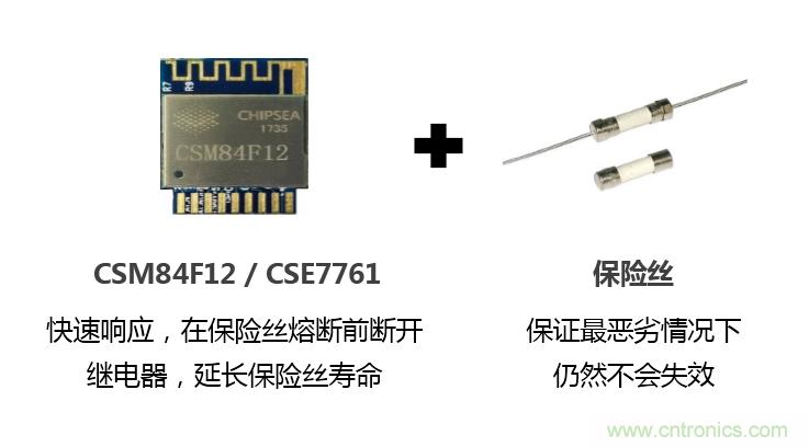 芯?？萍纪瞥鋈轮悄苡嬃磕＝M，業(yè)界體積最小