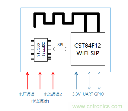 芯?？萍纪瞥鋈轮悄苡嬃磕＝M，業(yè)界體積最小