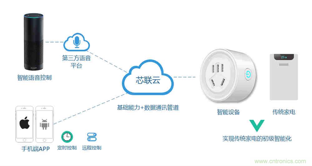 芯?？萍纪瞥鋈轮悄苡嬃磕＝M，業(yè)界體積最小