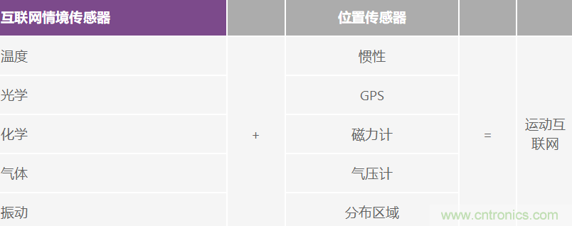 高性能慣性檢測解決方案 助力自主式機器應(yīng)用