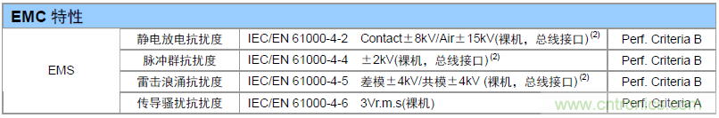 如何提升CAN總線浪涌防護(hù)？