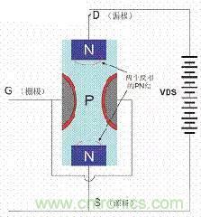 了解MOS管，看這個(gè)就夠了！