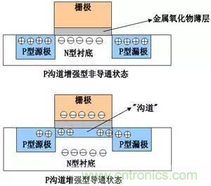 了解MOS管，看這個(gè)就夠了！