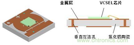 解剖iPhone X 3D感測元件，DPC陶瓷基板前途無限