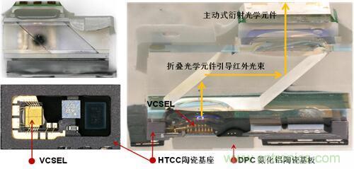 解剖iPhone X 3D感測元件，DPC陶瓷基板前途無限