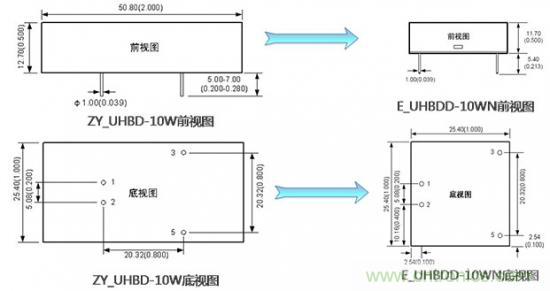 是什么限制了電源小型化？