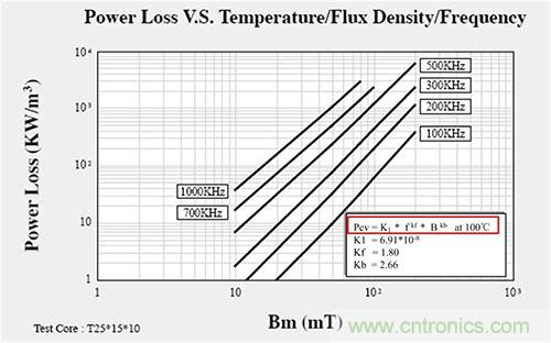 是什么限制了電源小型化？