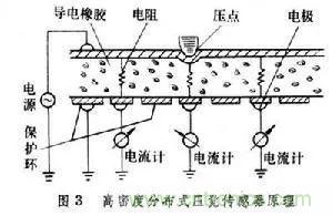 探秘電子皮膚——觸覺傳感器