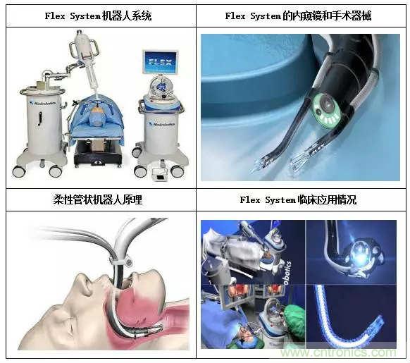 深度報告|手術(shù)機(jī)器人的臨床、市場及技術(shù)發(fā)展調(diào)研