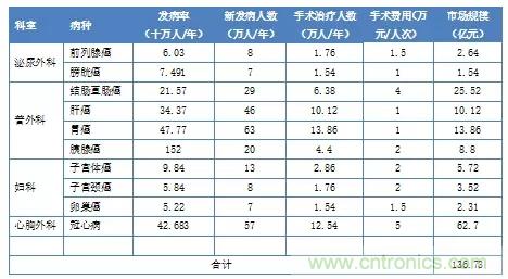 深度報告|手術(shù)機(jī)器人的臨床、市場及技術(shù)發(fā)展調(diào)研