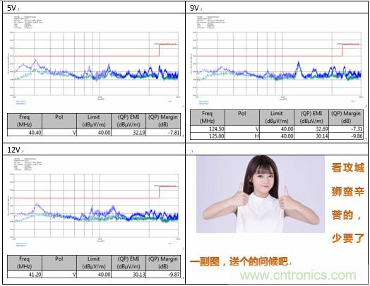 極簡電源設計，適應各種快充和適配器設備