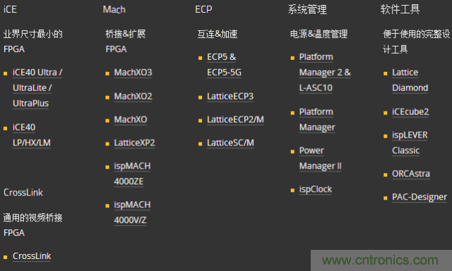 10分鐘了解FPGA市場現(xiàn)狀和未來趨勢