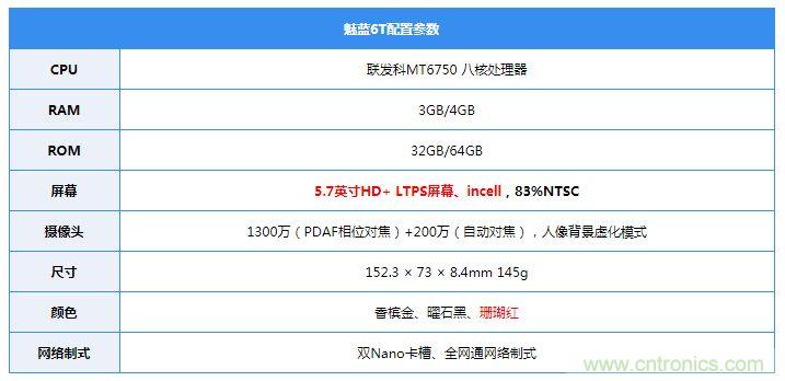 拆解魅藍(lán)6T：百元機(jī)的品質(zhì)就真的低？