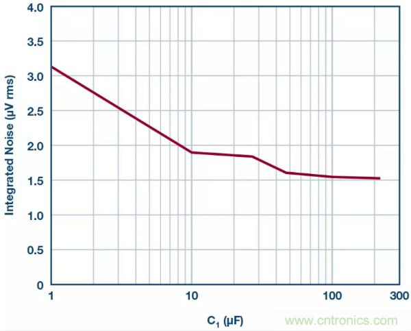 可驅(qū)動(dòng)電流的高精度基準(zhǔn)電壓源，它是這樣的……