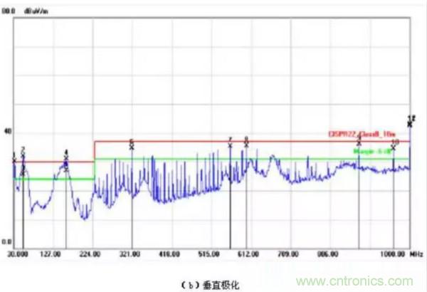 無(wú)線路由器輻射騷擾超標(biāo)分析與整改案例