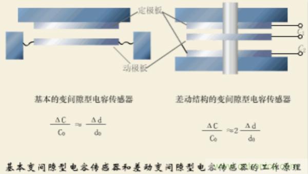 漲知識，電容也可以制造這么多傳感器！