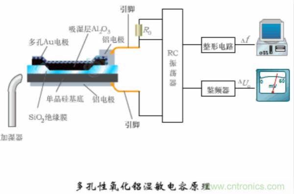 漲知識，電容也可以制造這么多傳感器！