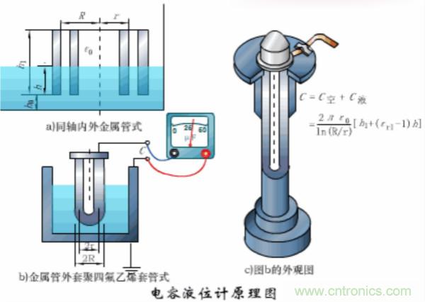 漲知識，電容也可以制造這么多傳感器！