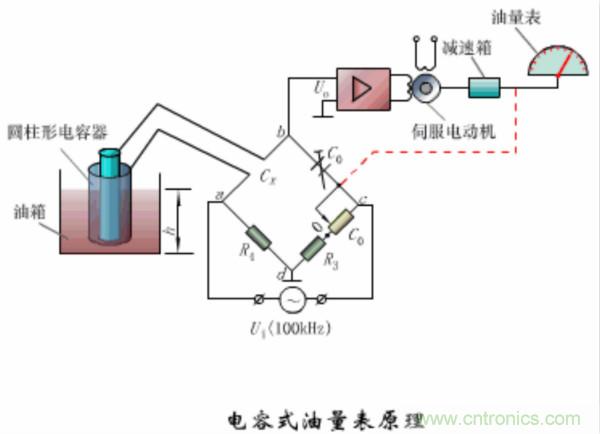 漲知識，電容也可以制造這么多傳感器！