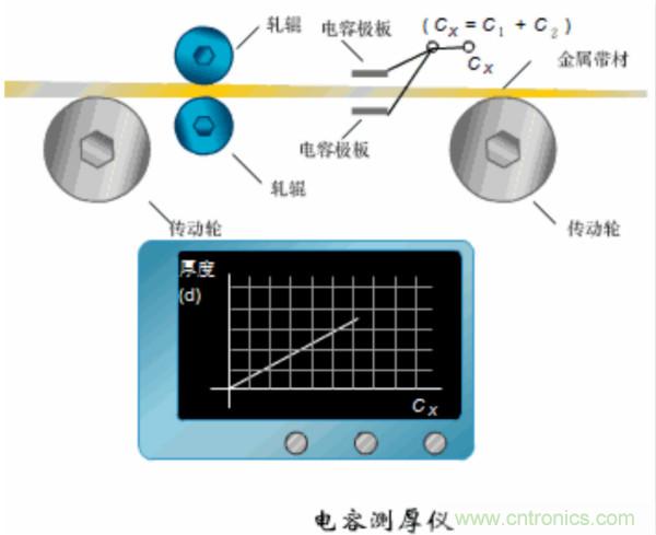 漲知識(shí)，電容也可以制造這么多傳感器！