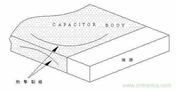 電容失效分析（詳解/干貨）