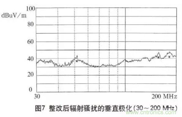 高頻開關(guān)電源的電磁兼容問題如何解決？